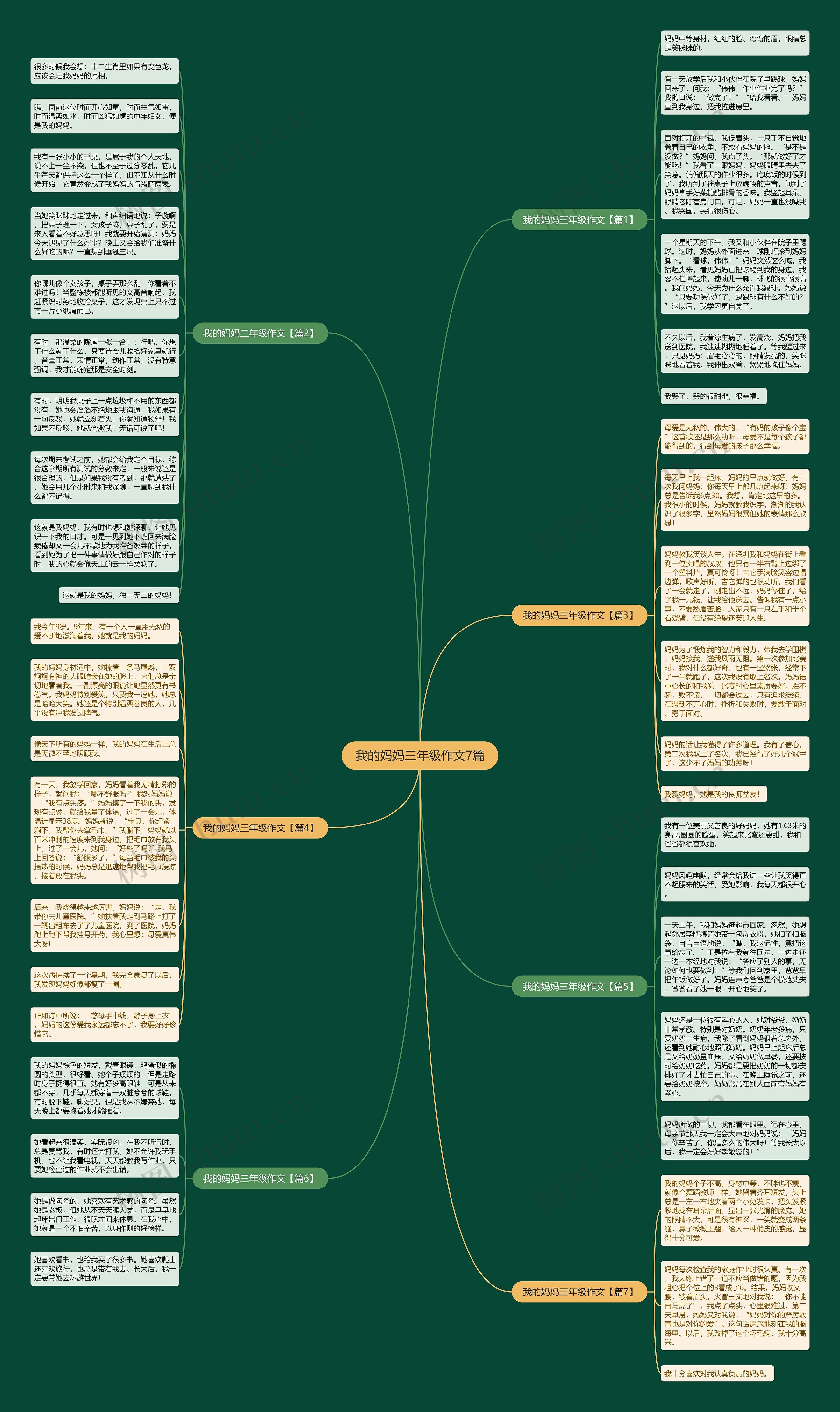我的妈妈三年级作文7篇思维导图