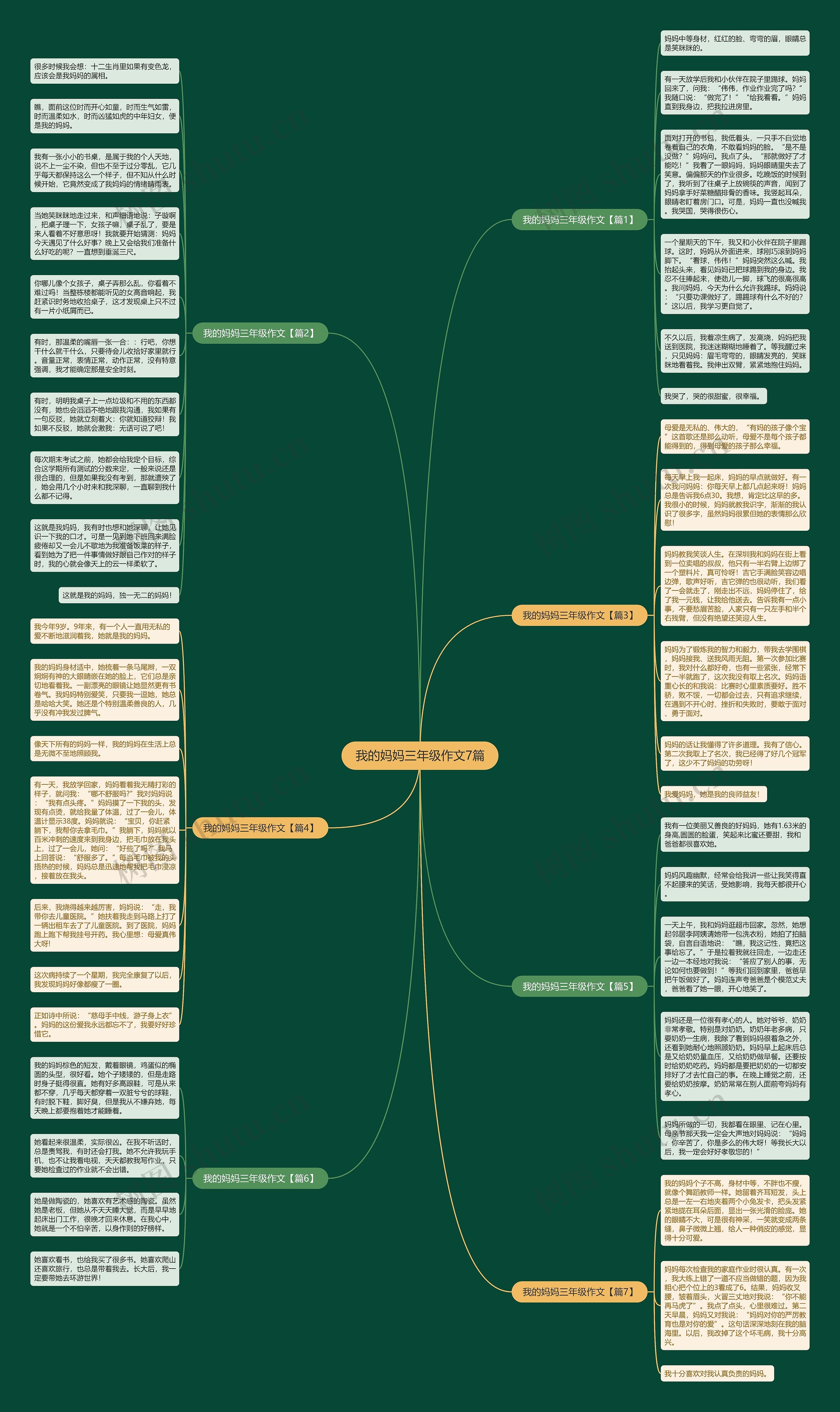 我的妈妈三年级作文7篇思维导图高清图 我的妈妈三年级作文7篇思维导图