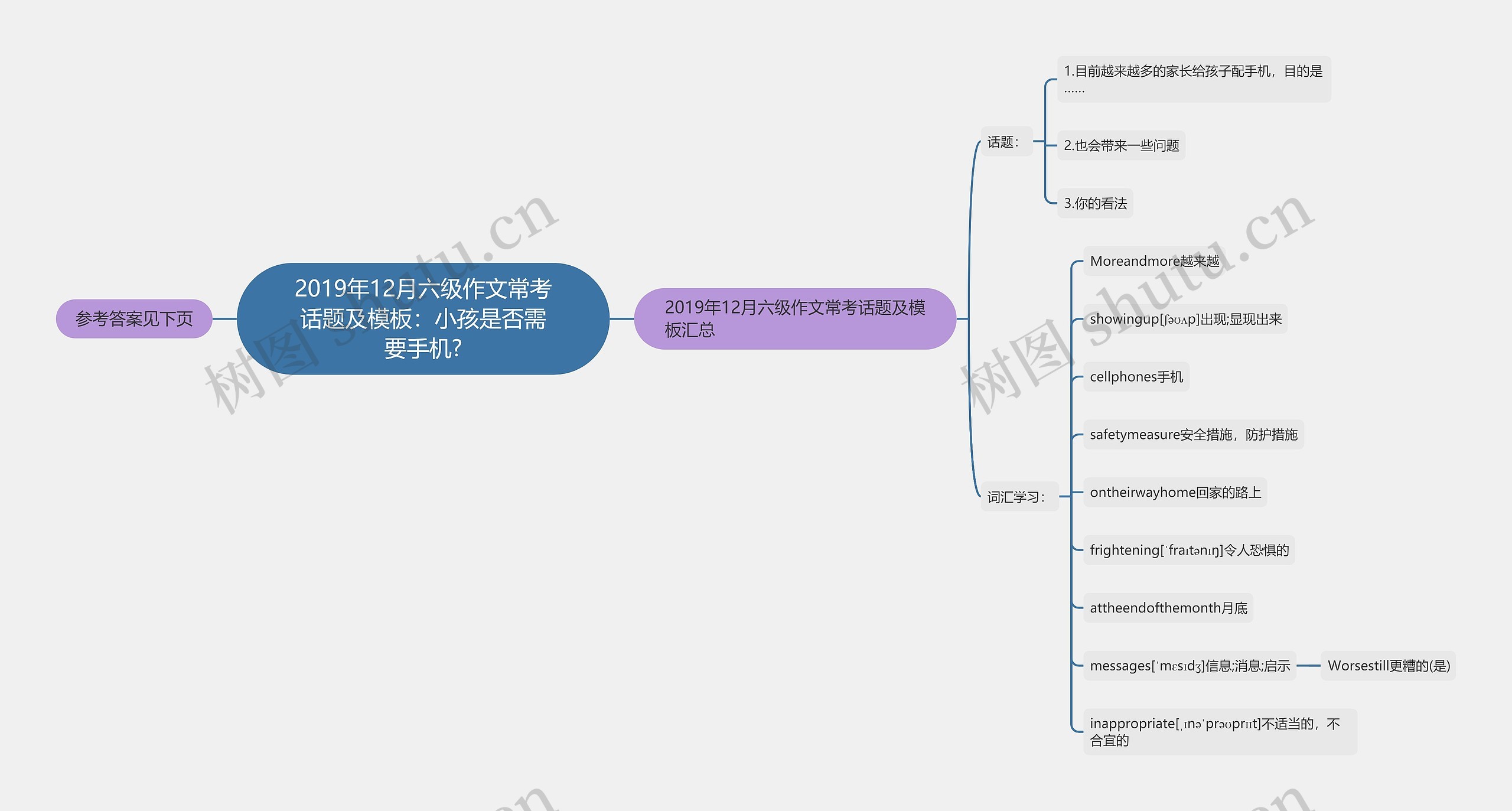 2019年12月六级作文常考话题及模板：小孩是否需要手机?