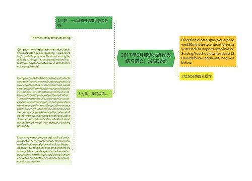 2017年6月英语六级作文练习范文：垃圾分类