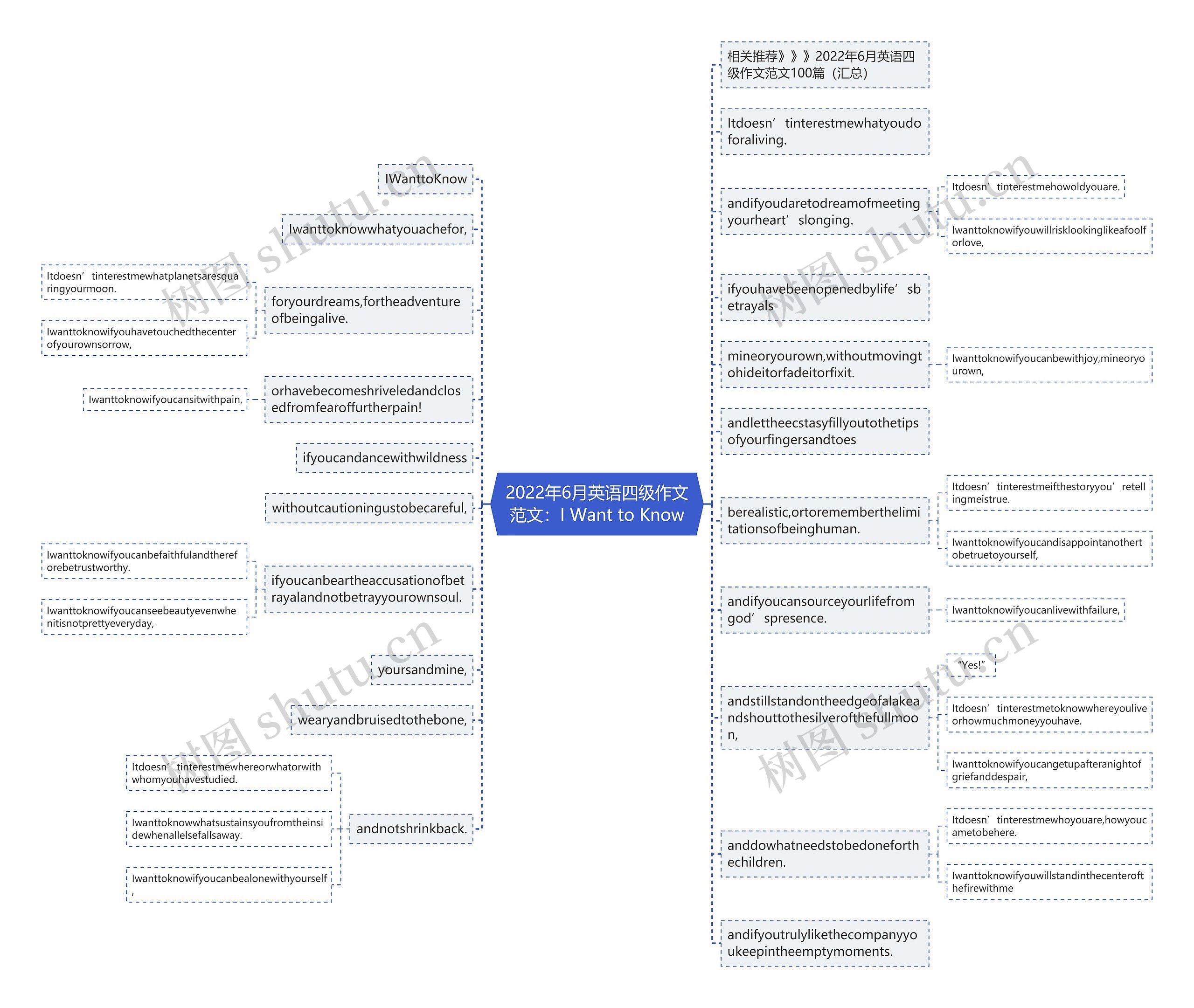 2022年6月英语四级作文范文：I Want to Know思维导图