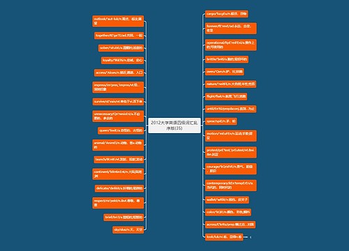2012大学英语四级词汇乱序版(35)