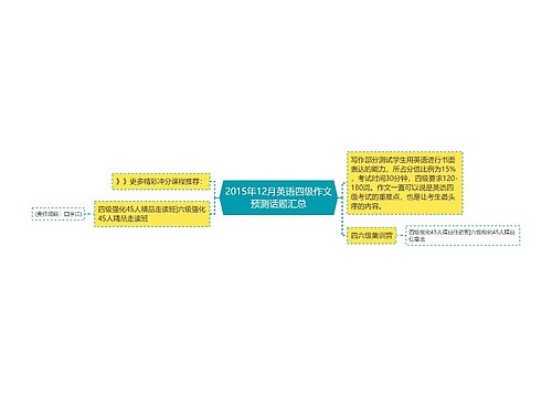 2015年12月英语四级作文预测话题汇总