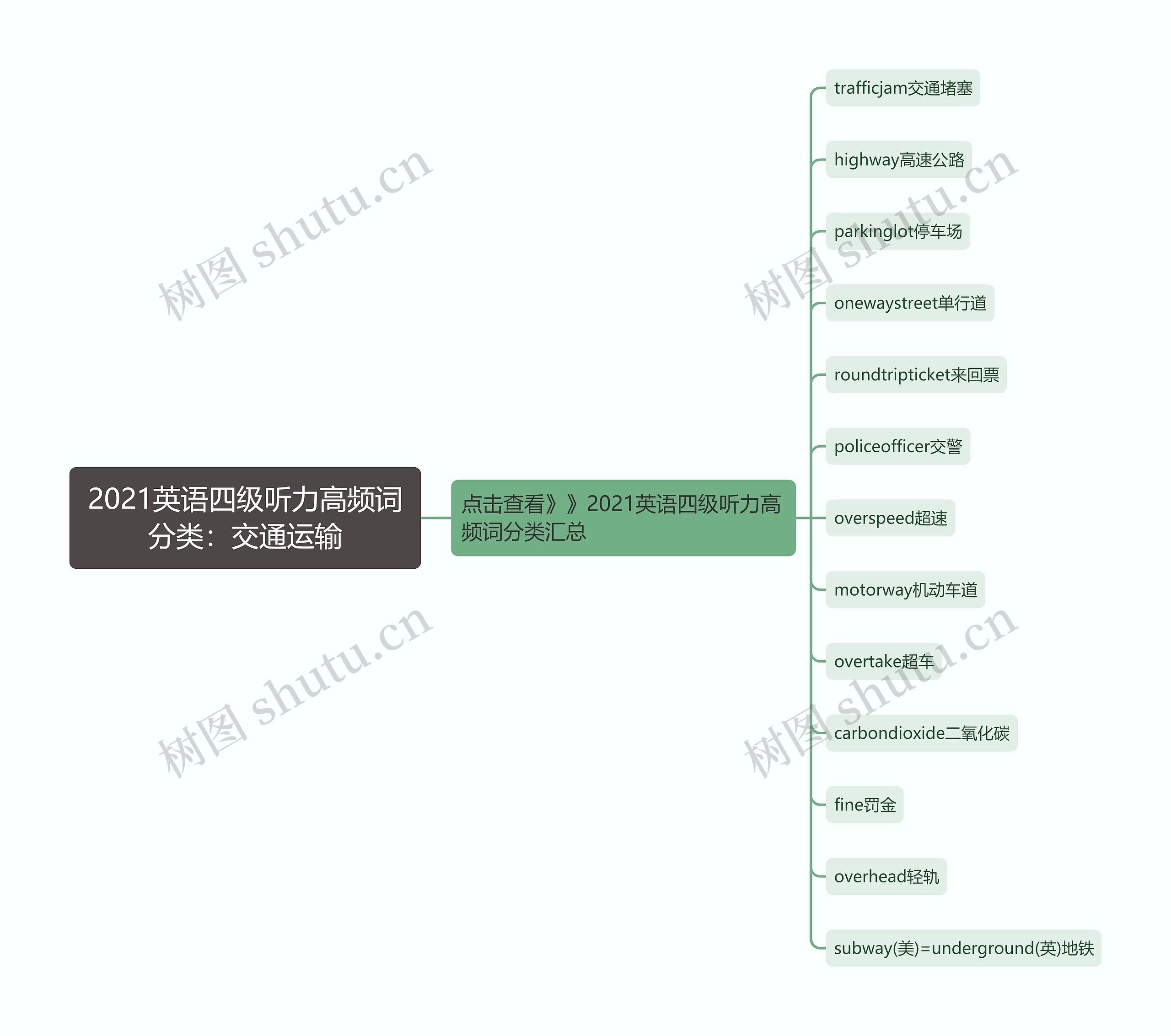 2021英语四级听力高频词分类：交通运输