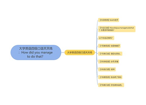 大学英语四级口语天天练：How did you manage to do that？