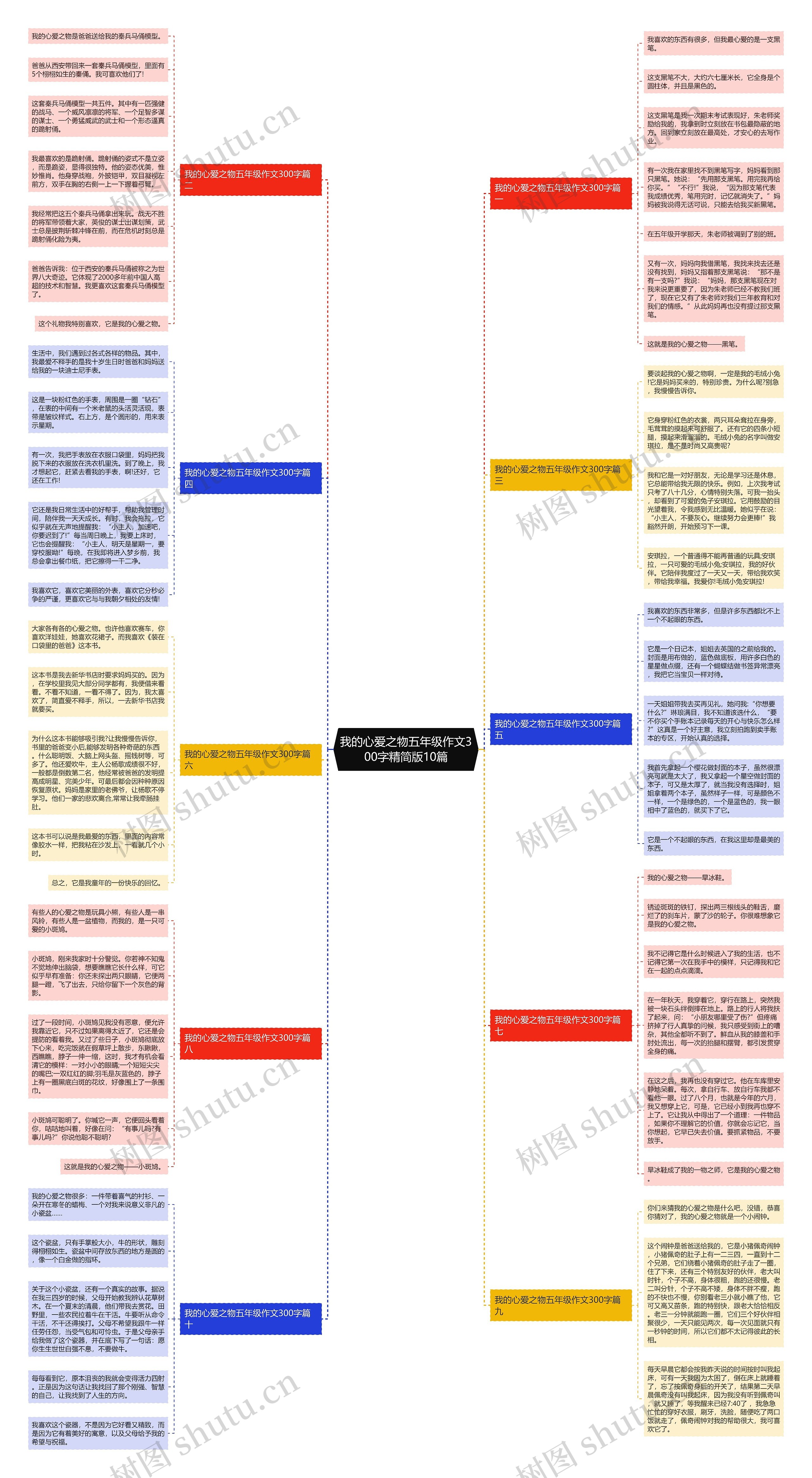 我的心爱之物五年级作文300字精简版10篇思维导图