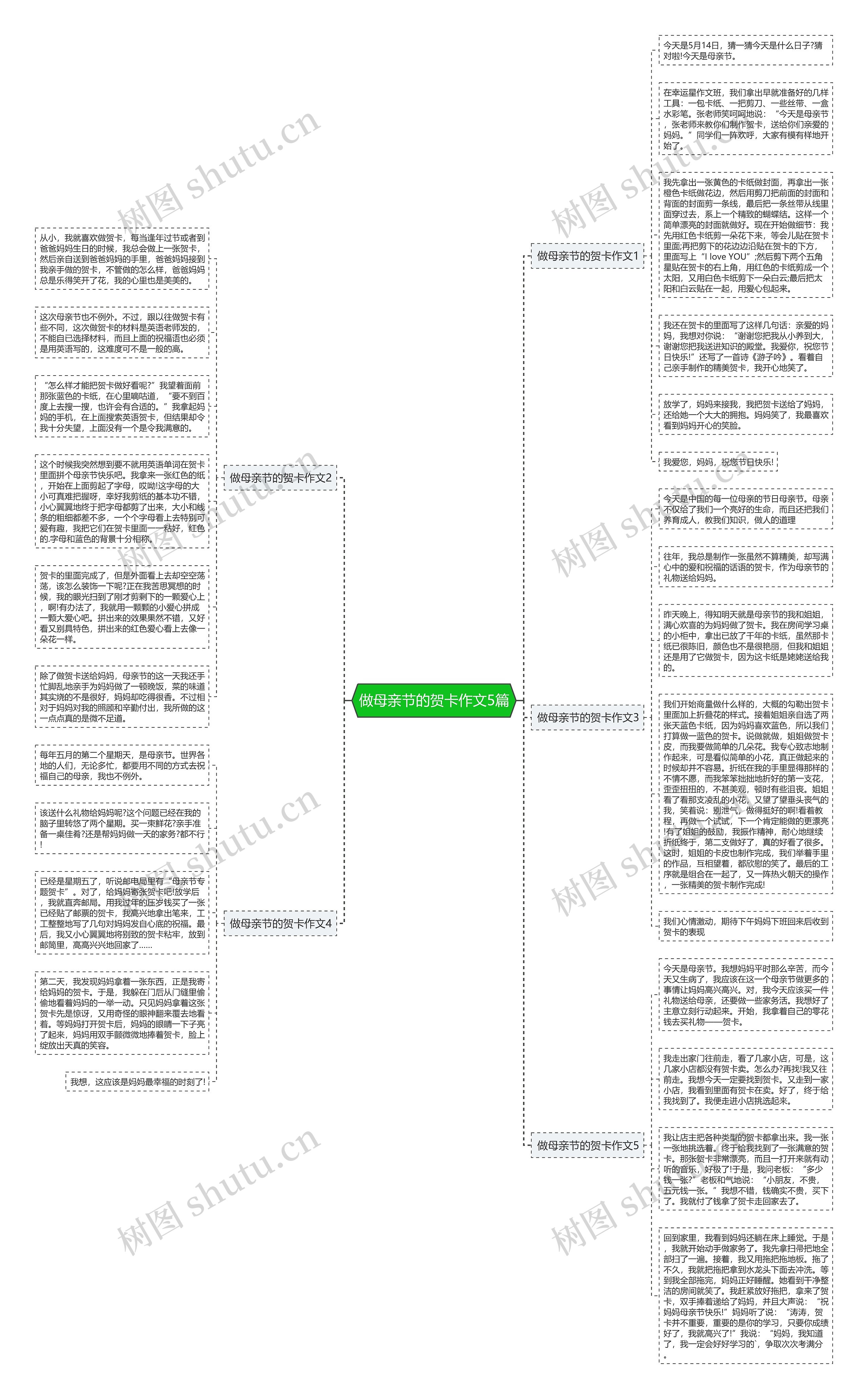 做母亲节的贺卡作文5篇思维导图