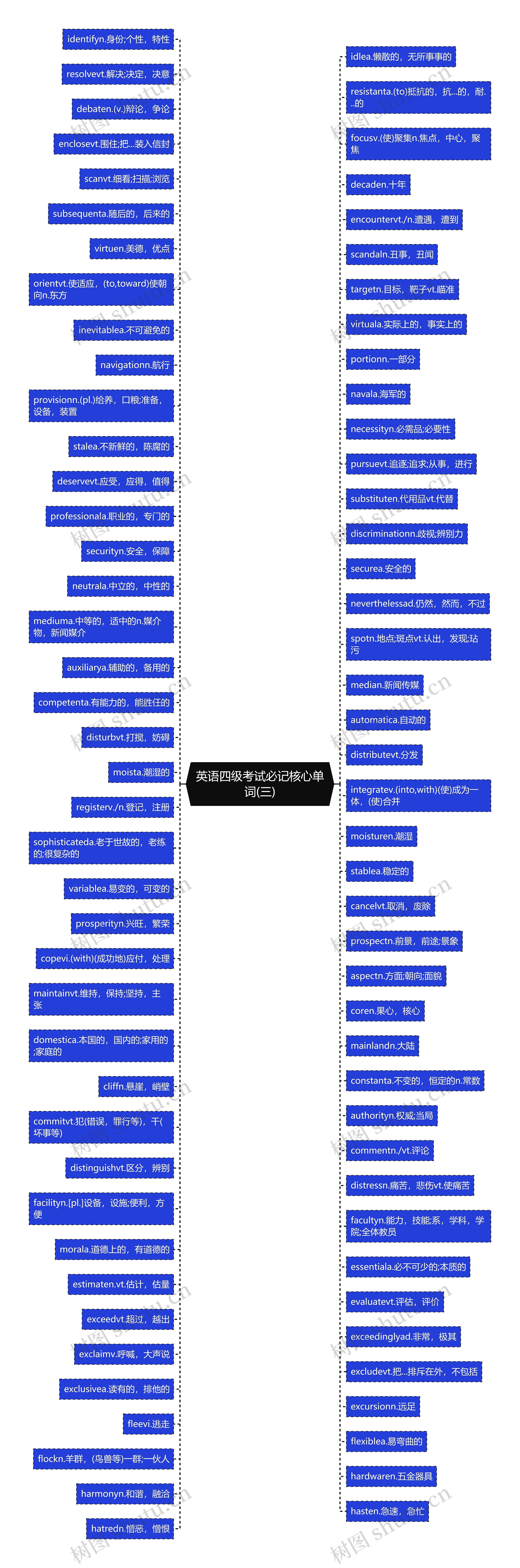 英语四级考试必记核心单词(三)思维导图