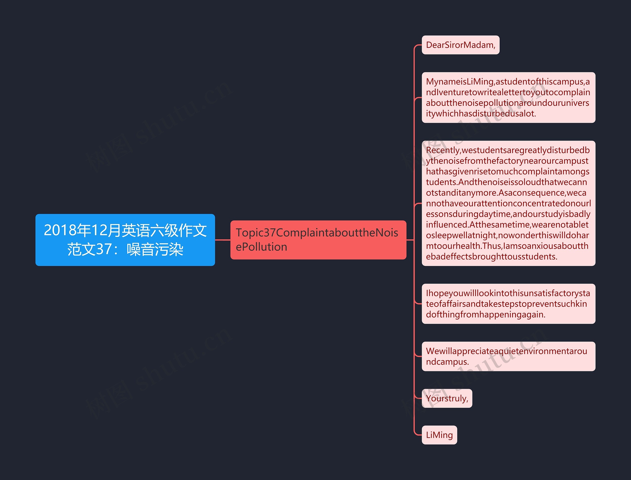 2018年12月英语六级作文范文37：噪音污染思维导图