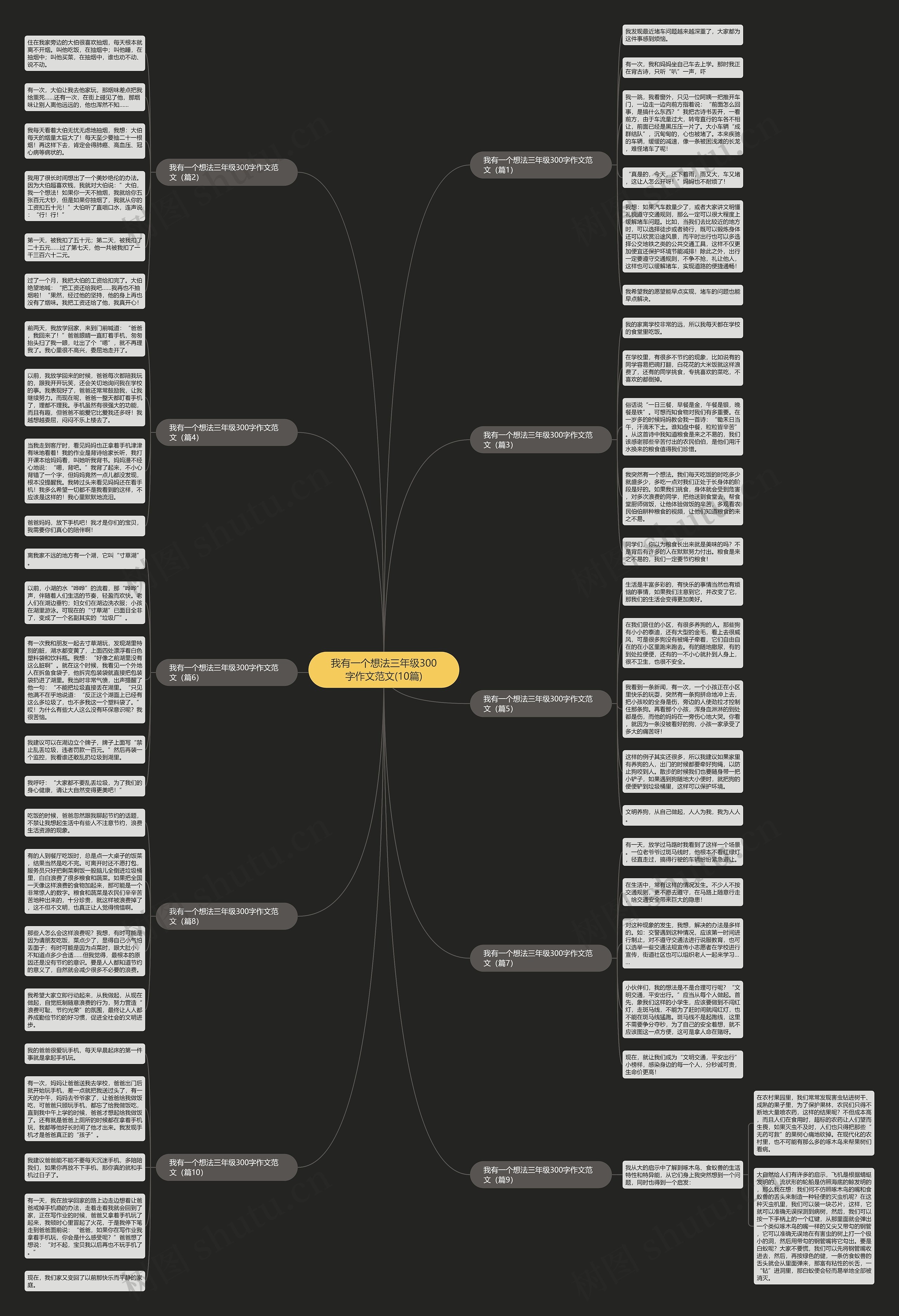 我有一个想法三年级300字作文范文(10篇)思维导图