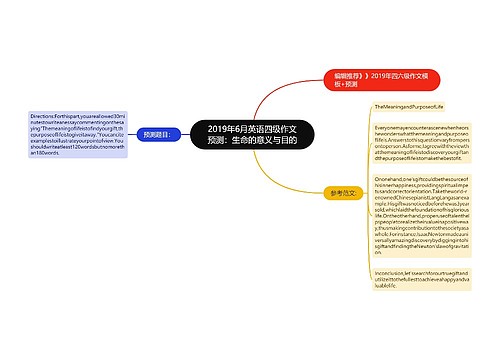 2019年6月英语四级作文预测：生命的意义与目的