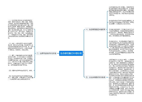 生态移民搬迁补偿标准