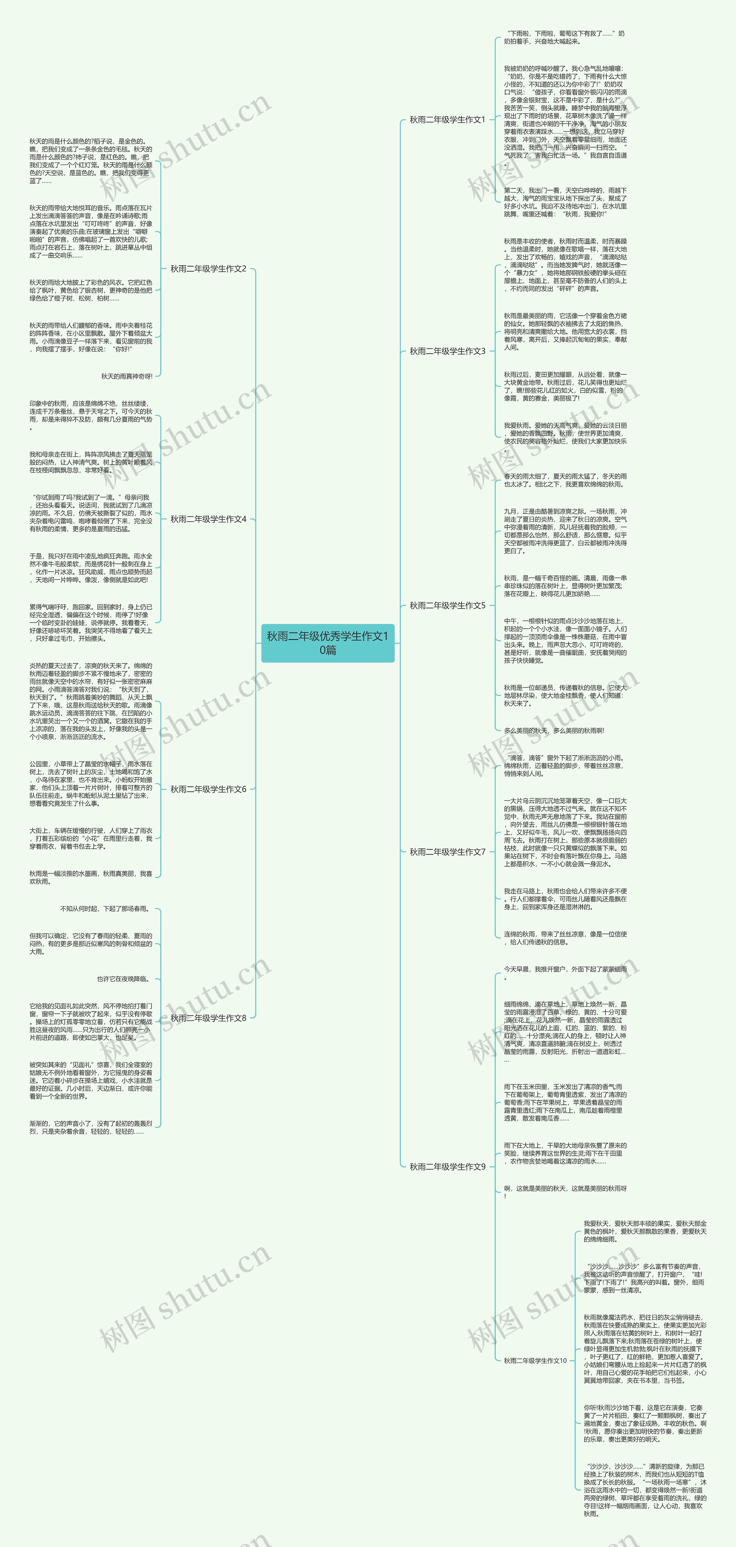 秋雨二年级优秀学生作文10篇思维导图