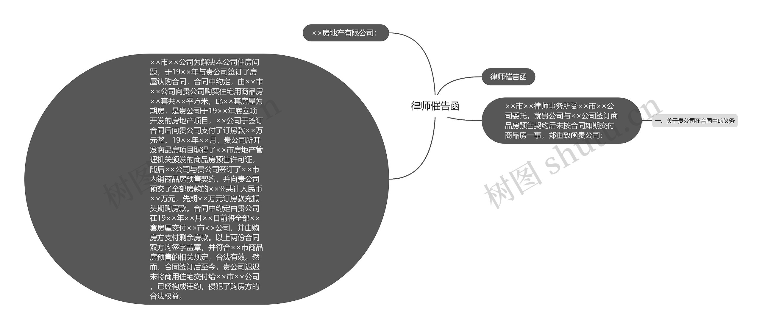 律师催告函