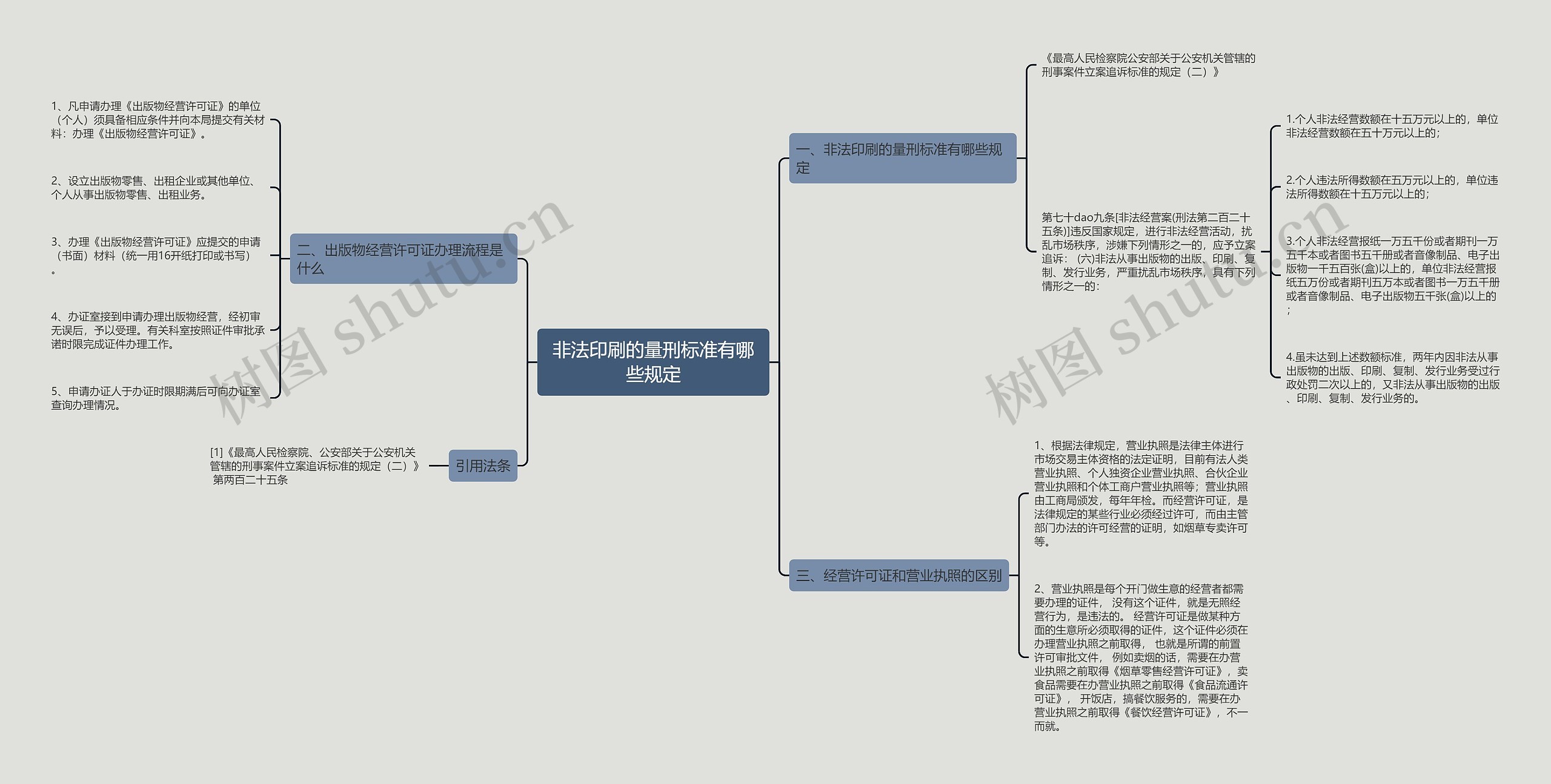 非法印刷的量刑标准有哪些规定 非法印刷的量刑标准有哪些规定