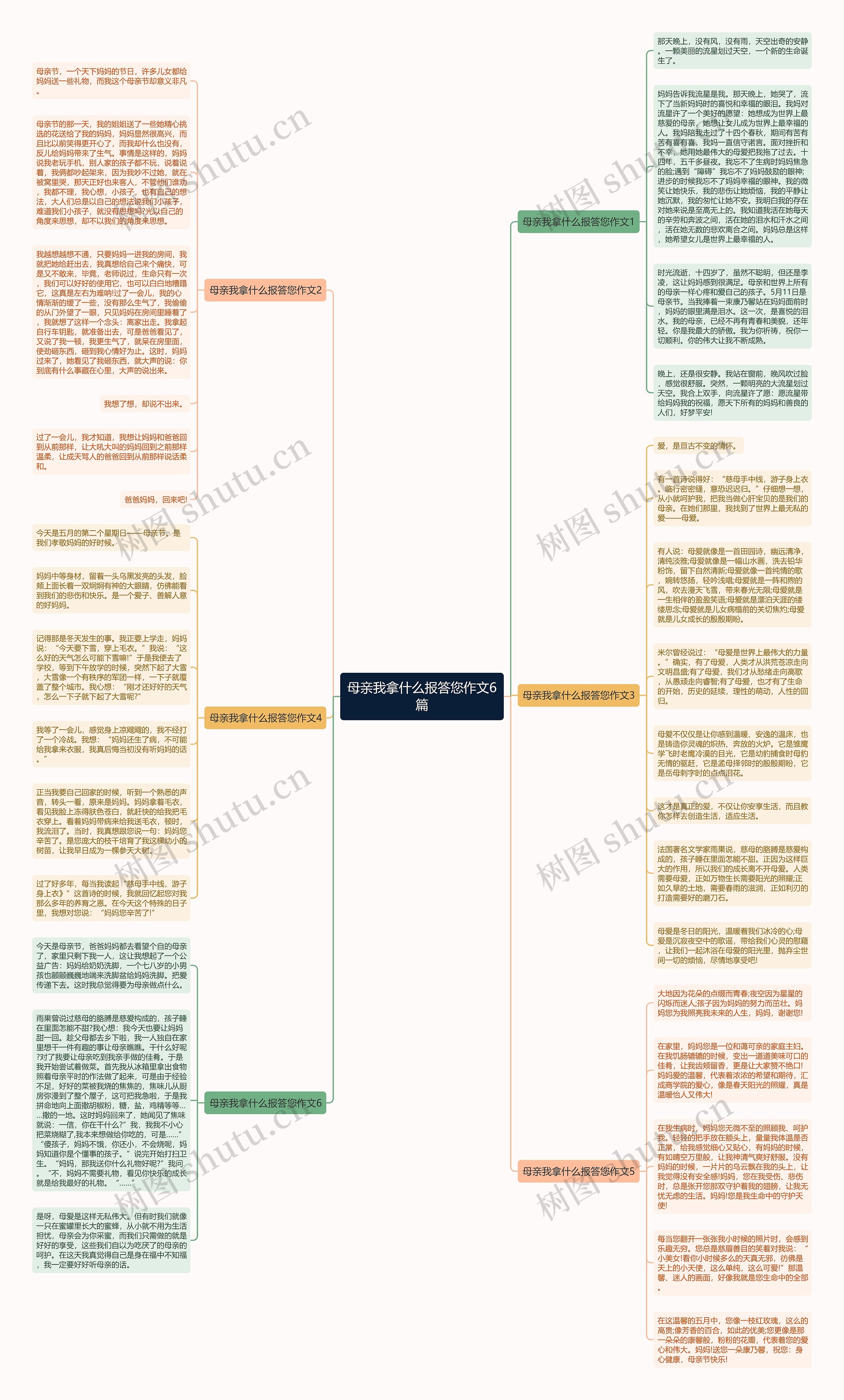 母亲我拿什么报答您作文6篇思维导图