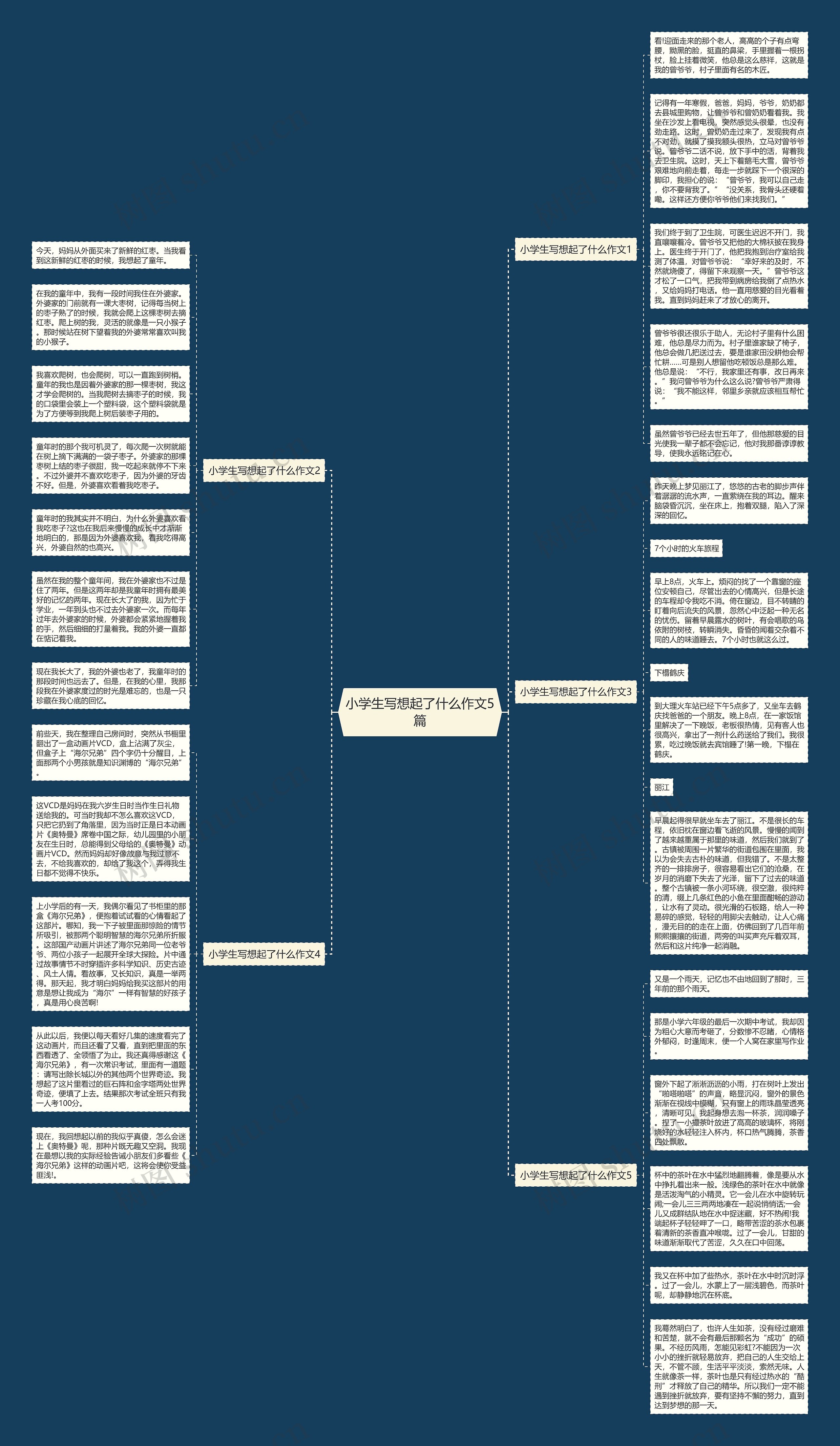 小学生写想起了什么作文5篇思维导图