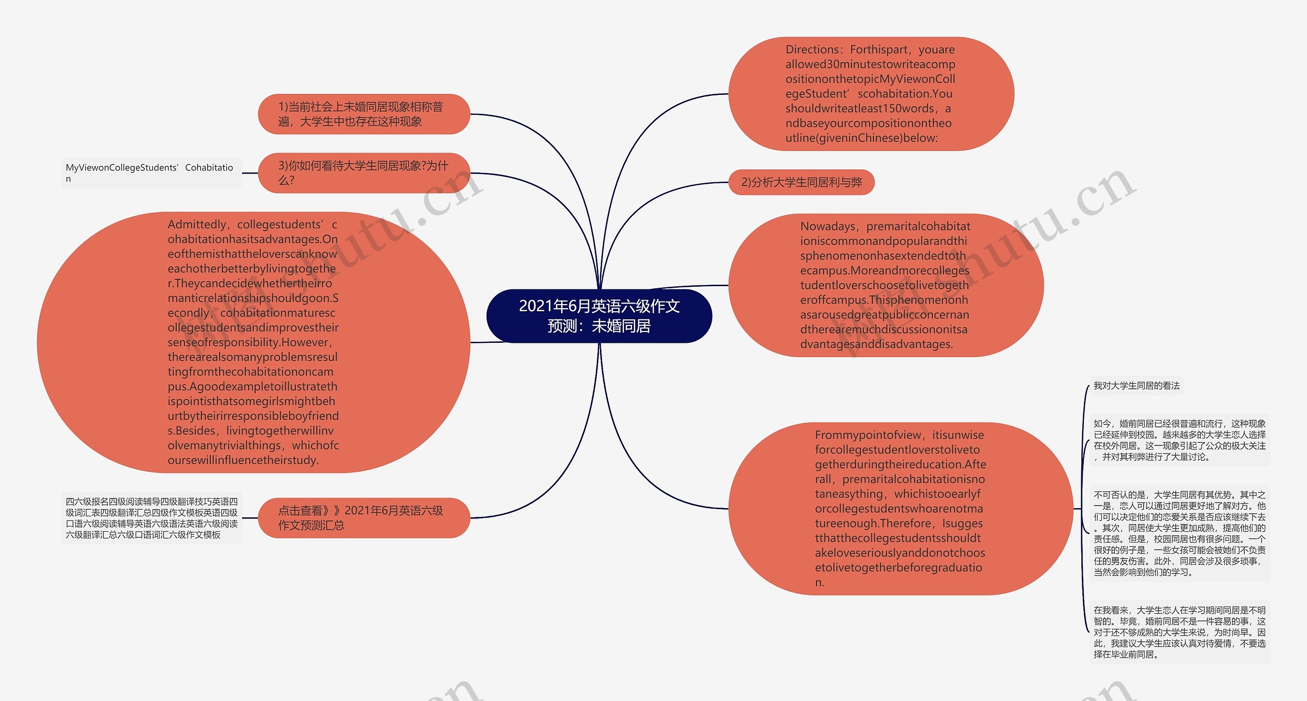 2021年6月英语六级作文预测：未婚同居思维导图