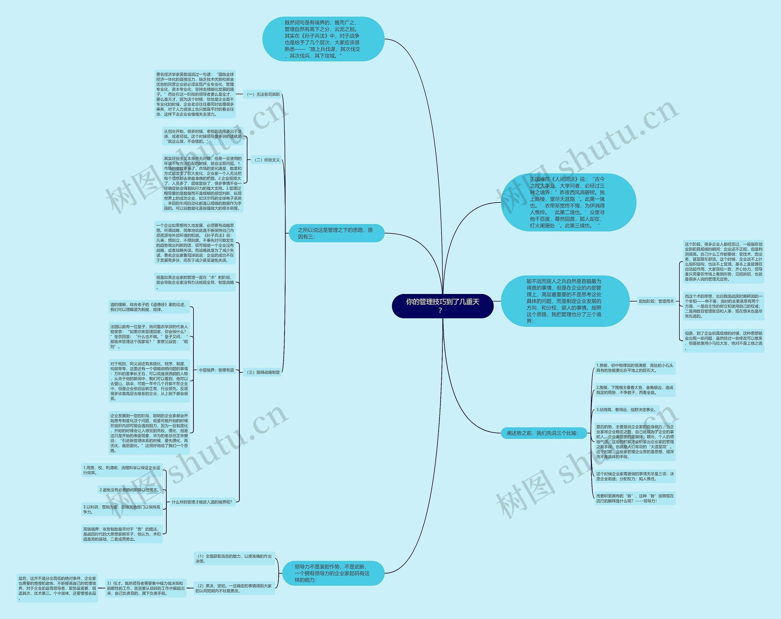 你的管理技巧到了几重天？ 思维导图