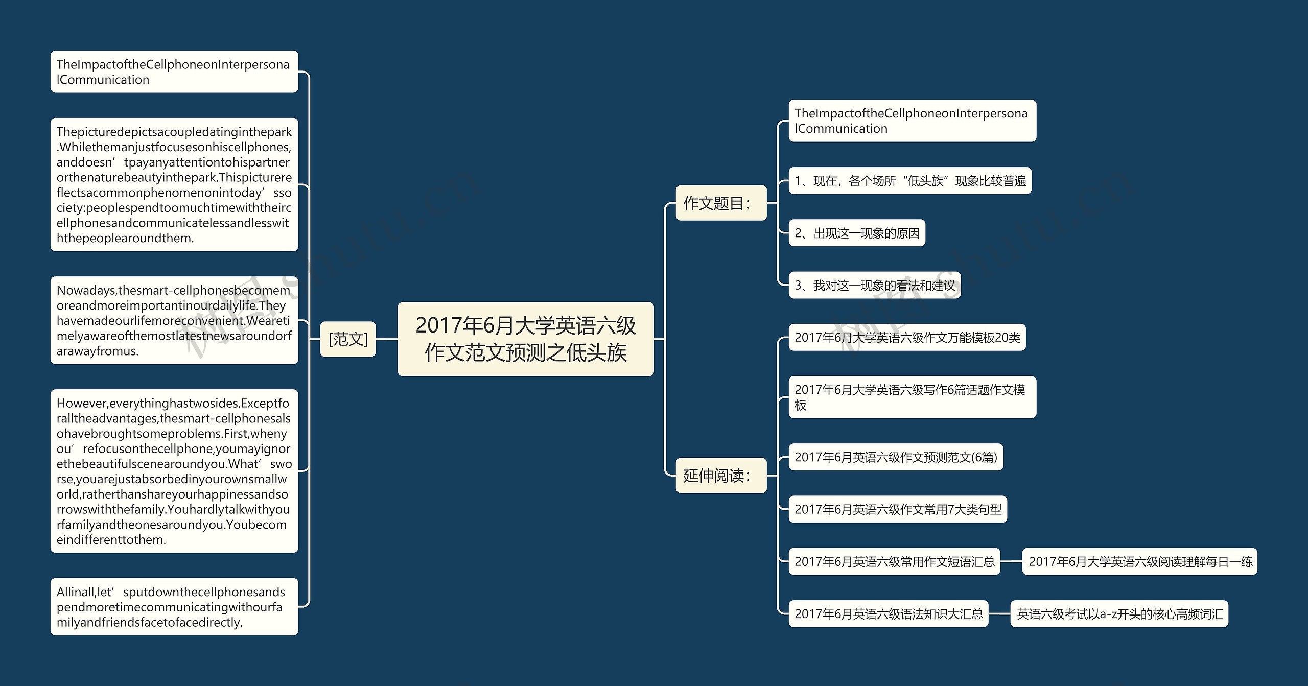 2017年6月大学英语六级作文范文预测之低头族思维导图