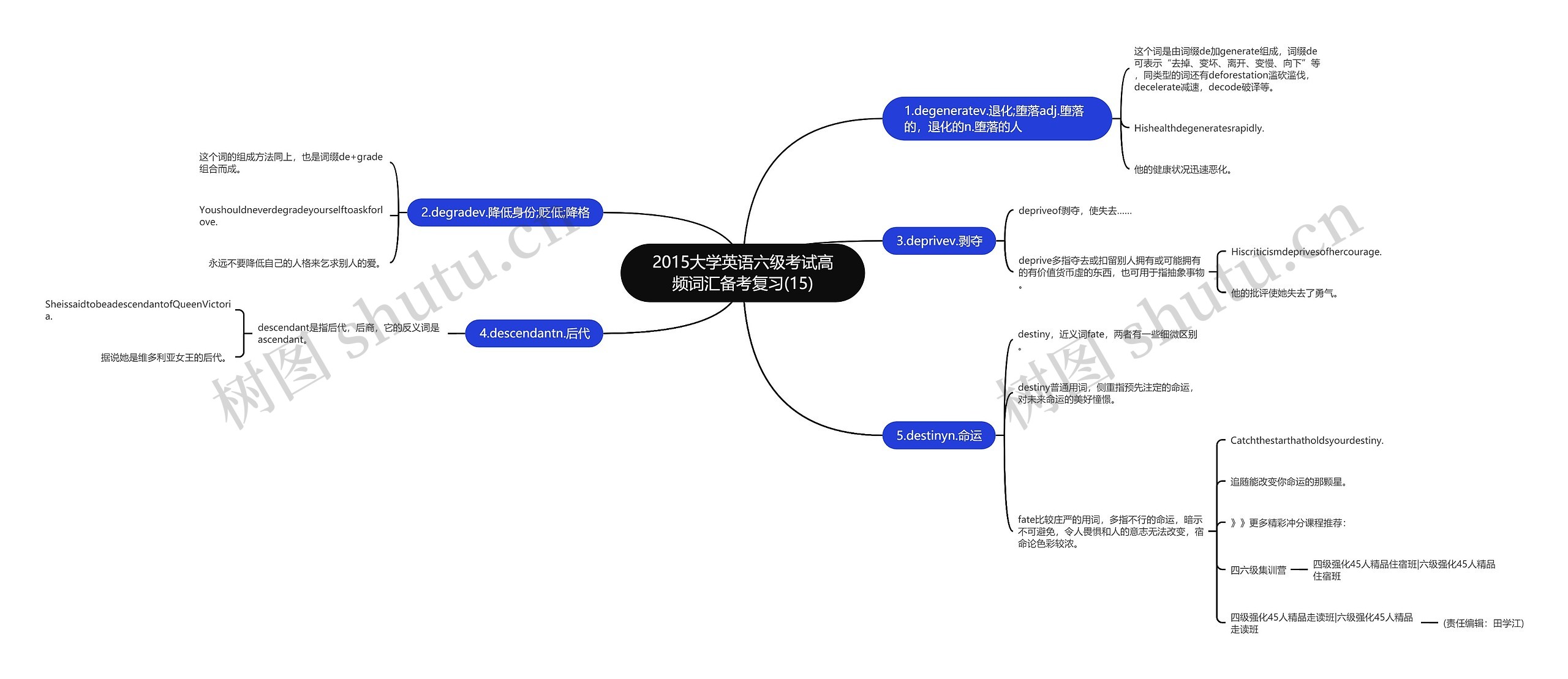 2015大学英语六级考试高频词汇备考复习(15)思维导图