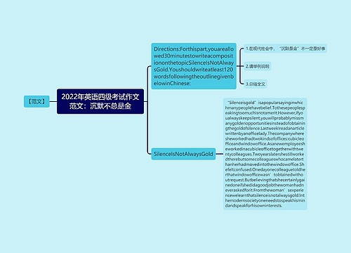 2022年英语四级考试作文范文：沉默不总是金