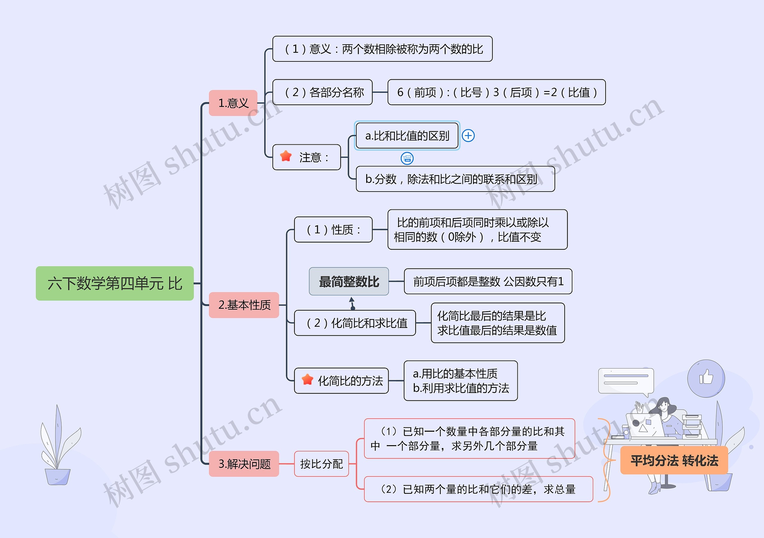  六下数学第四单元 比 