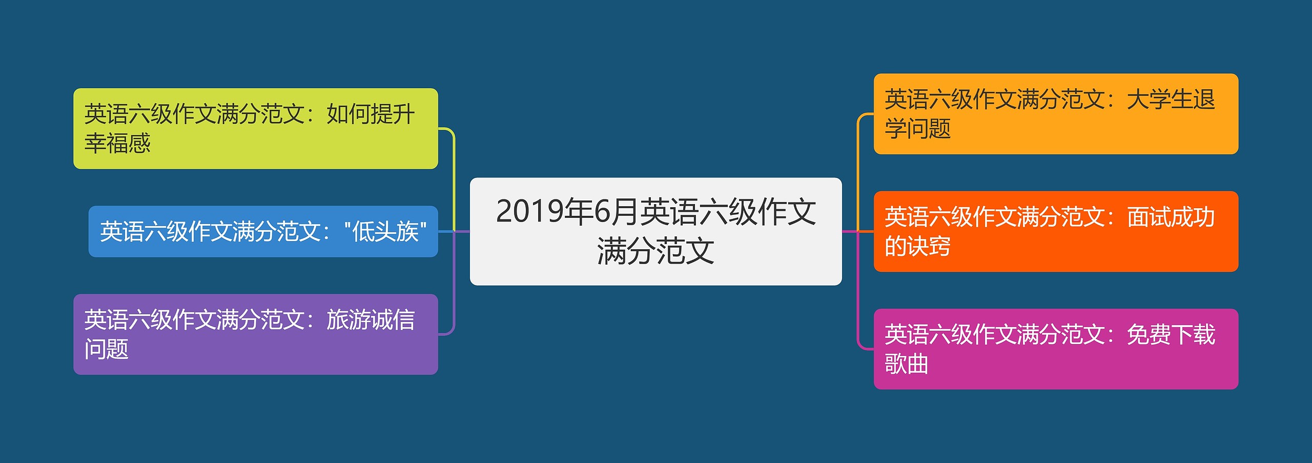 2019年6月英语六级作文满分范文