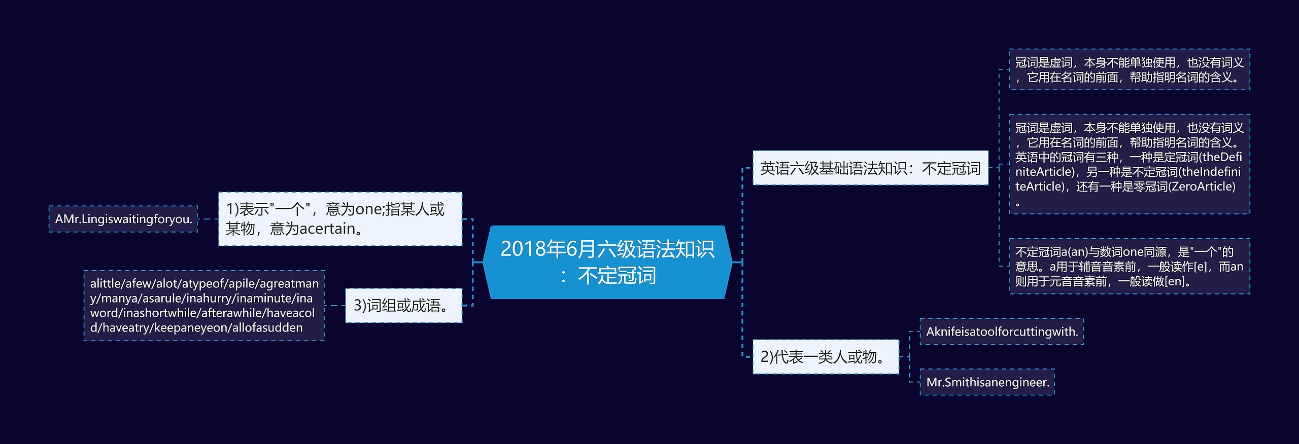 2018年6月六级语法知识：不定冠词