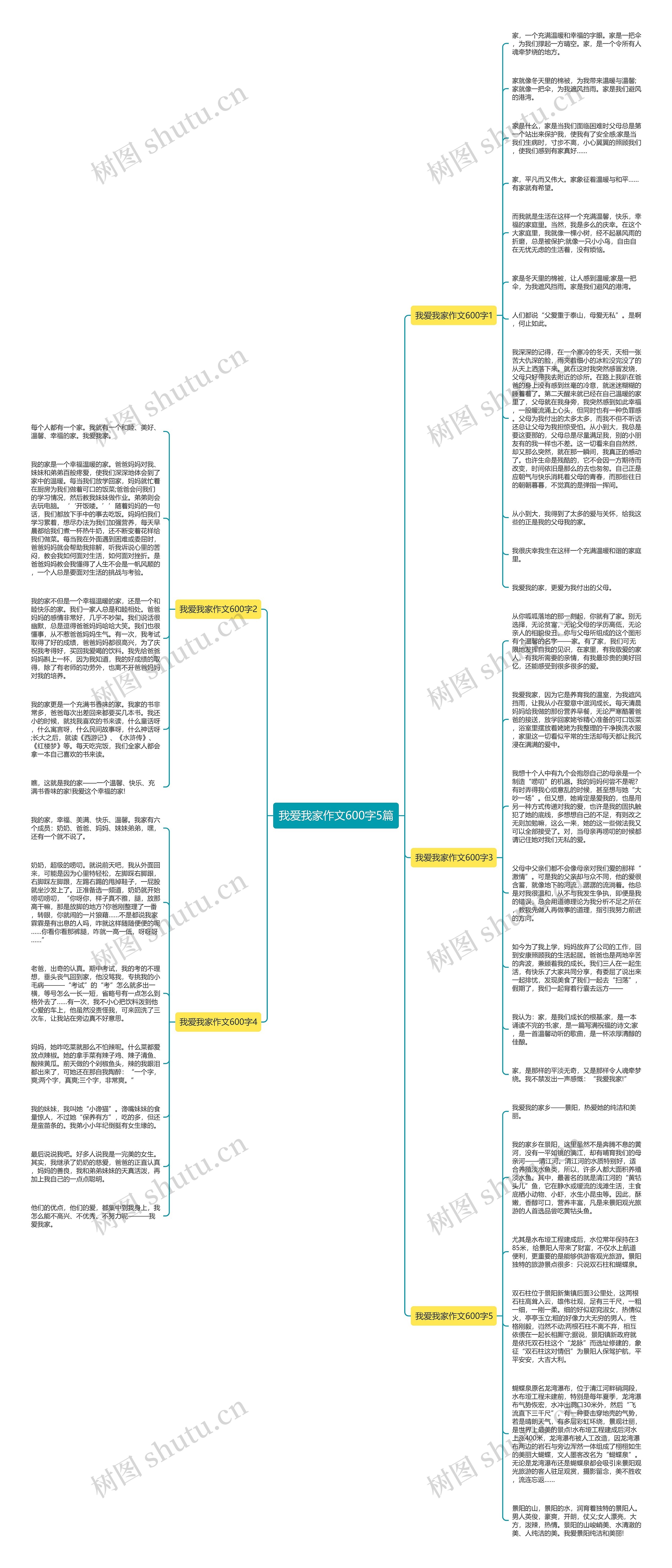 我爱我家作文600字5篇思维导图