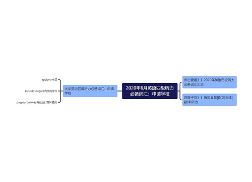 2020年6月英语四级听力必备词汇：申请学校