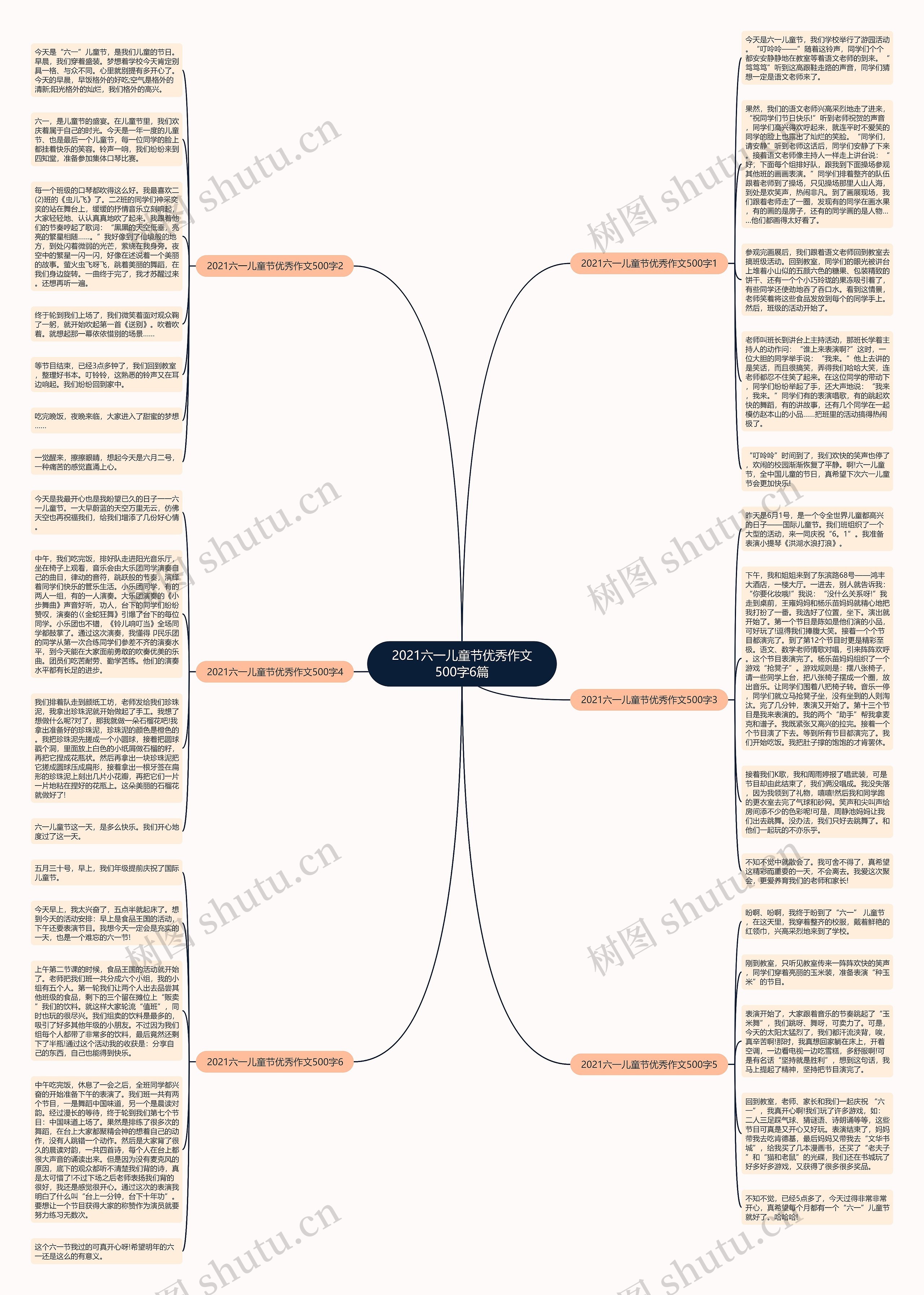2021六一儿童节优秀作文500字6篇思维导图