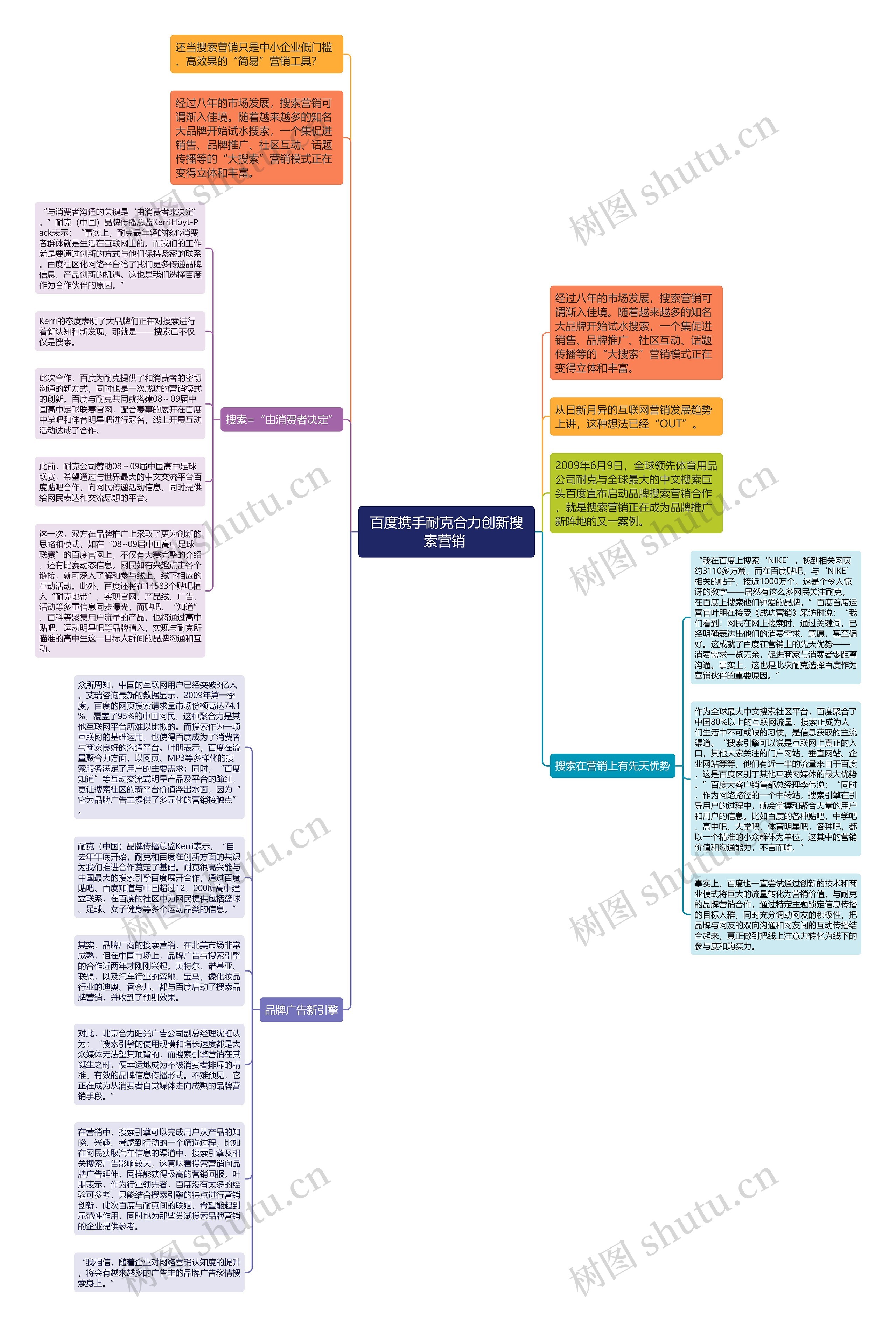 百度携手耐克合力创新搜索营销 思维导图