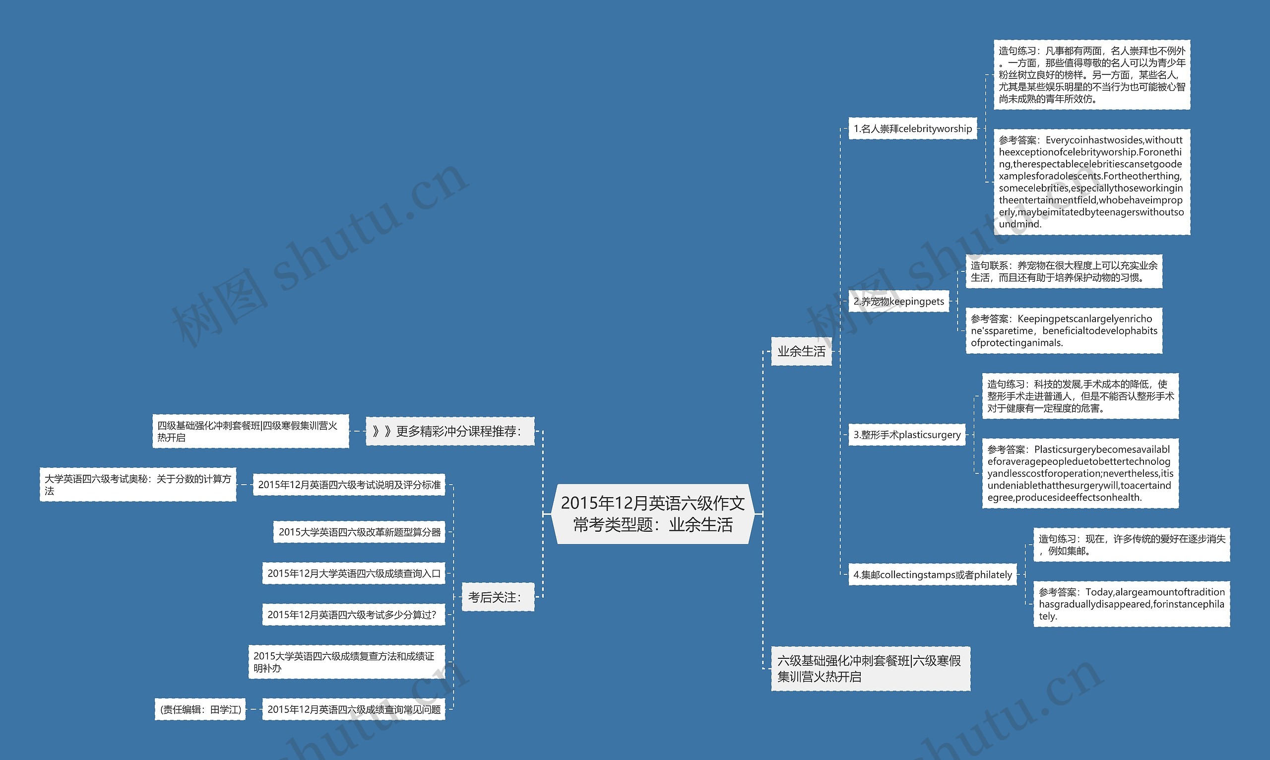 2015年12月英语六级作文常考类型题：业余生活