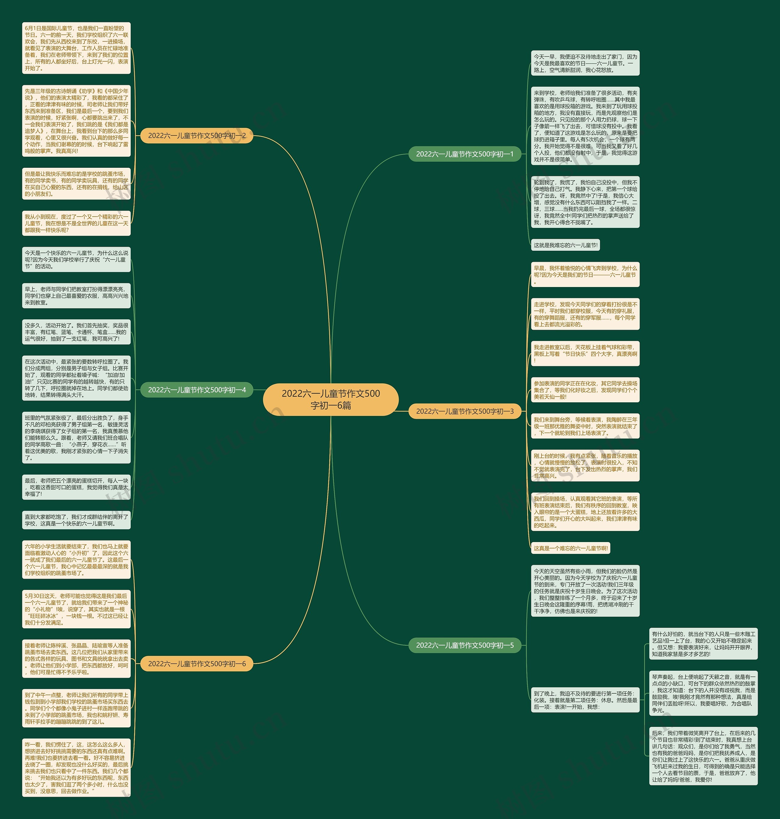 2022六一儿童节作文500字初一6篇思维导图