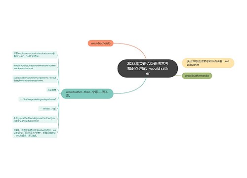 2022年英语六级语法常考知识点讲解：would rather