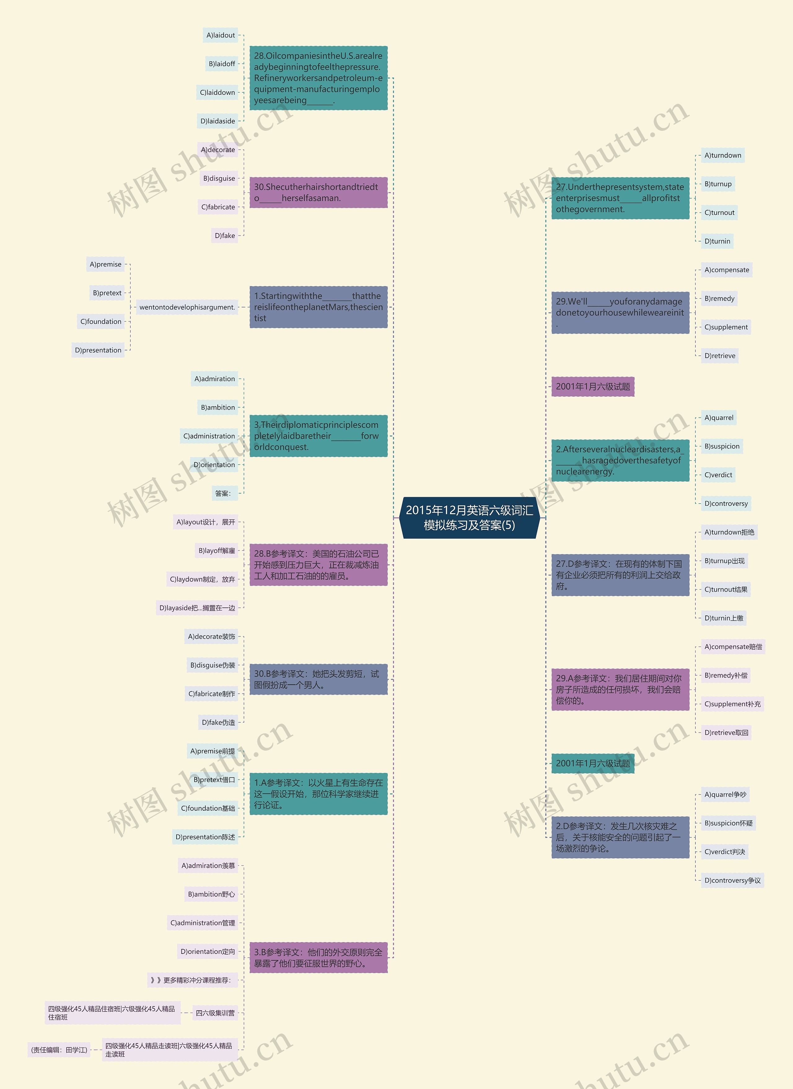 2015年12月英语六级词汇模拟练习及答案(5)思维导图