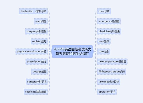 2022年英语四级考试听力备考医院和医生类词汇