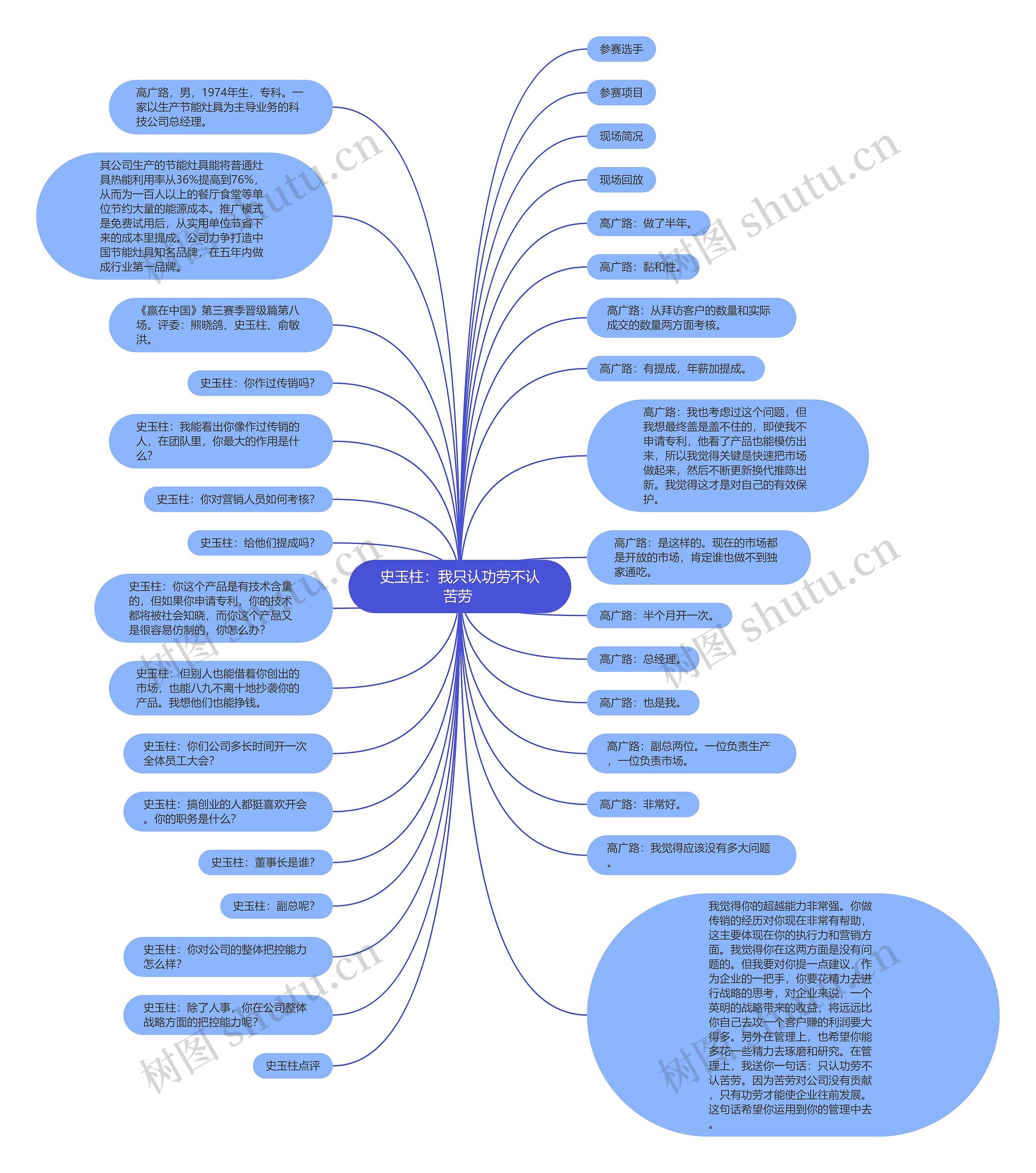 史玉柱：我只认功劳不认苦劳 思维导图