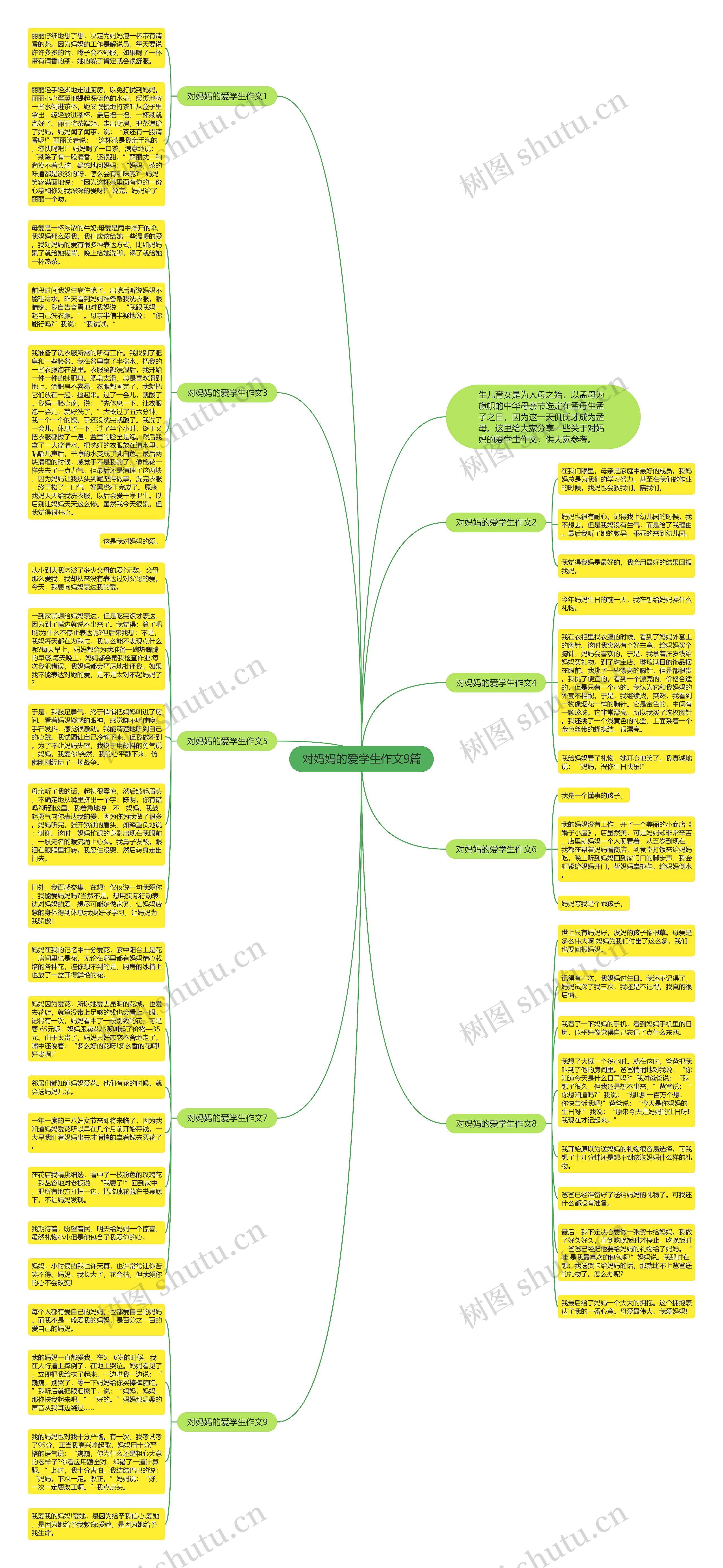 对妈妈的爱学生作文9篇思维导图