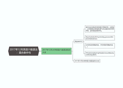 2017年12月英语六级语法：混合条件句