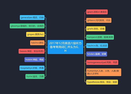 2017年12月英语六级听力备考常用词汇:开头为G、H