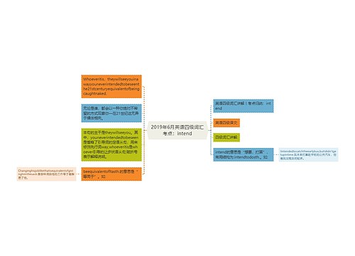 2019年6月英语四级词汇考点：intend