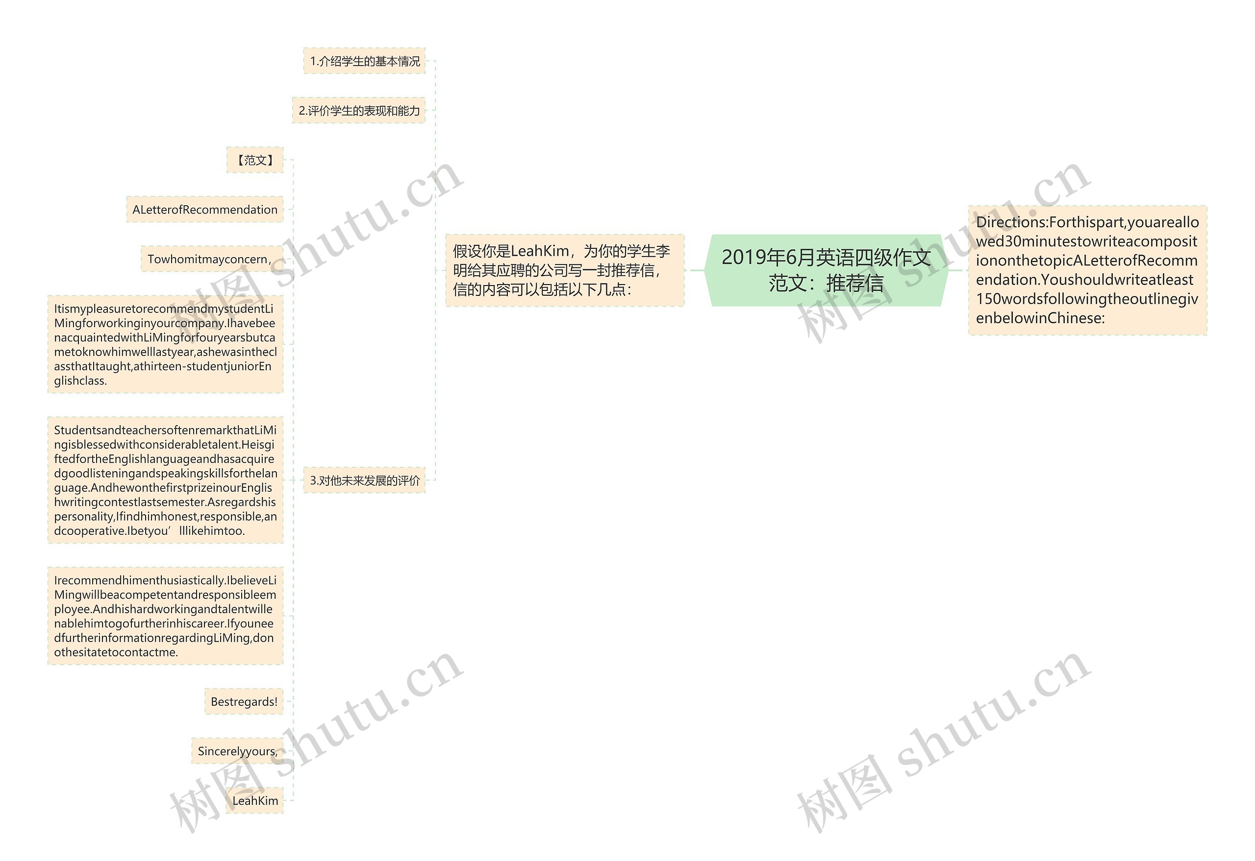 2019年6月英语四级作文范文：推荐信思维导图