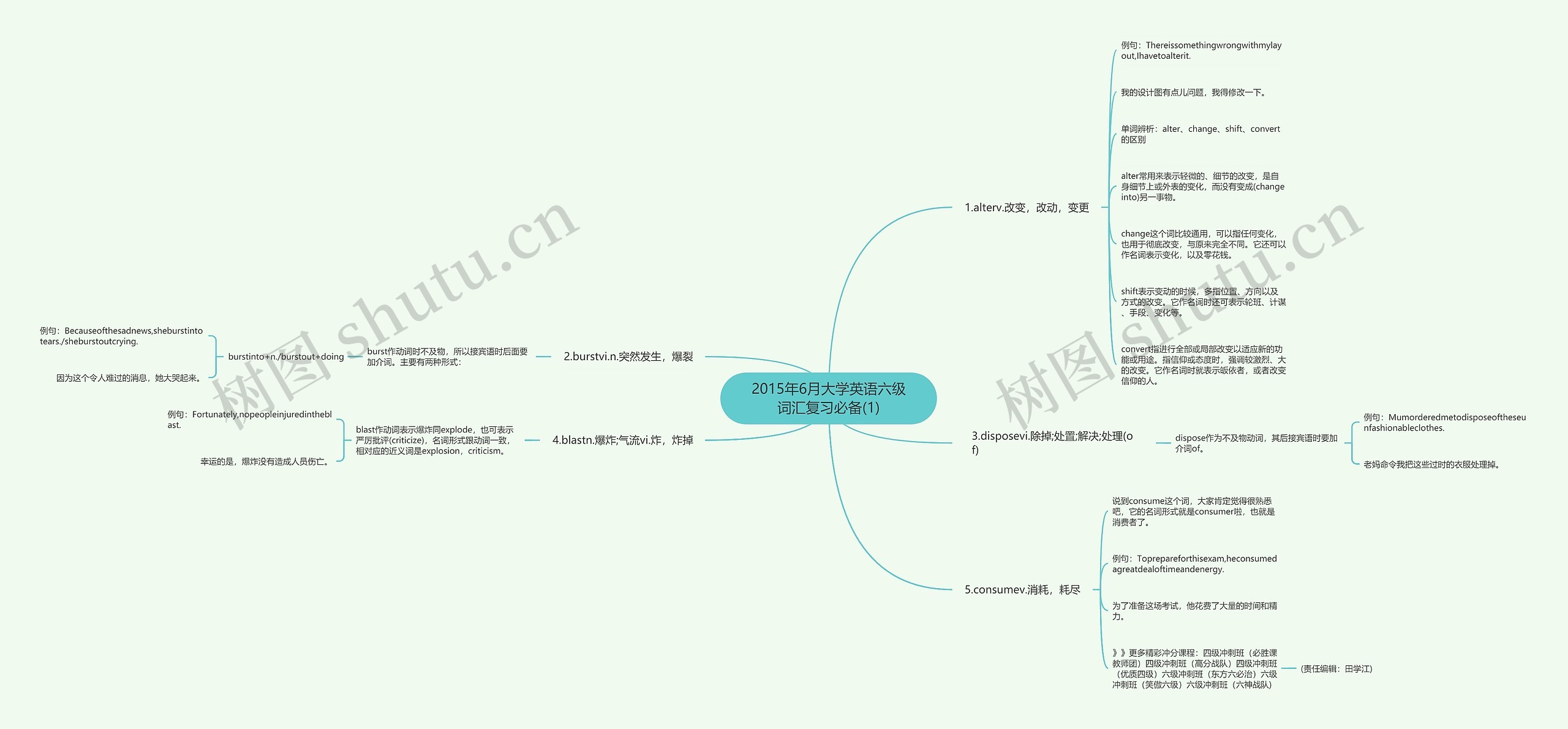 2015年6月大学英语六级词汇复习必备(1)思维导图