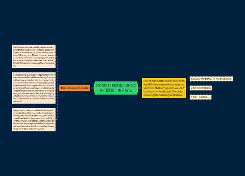 2016年12月英语六级作文热门话题：电子垃圾
