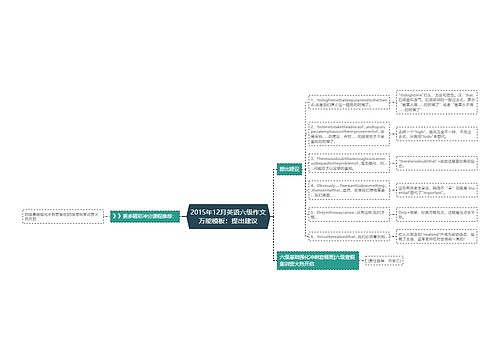 2015年12月英语六级作文万能模板：提出建议