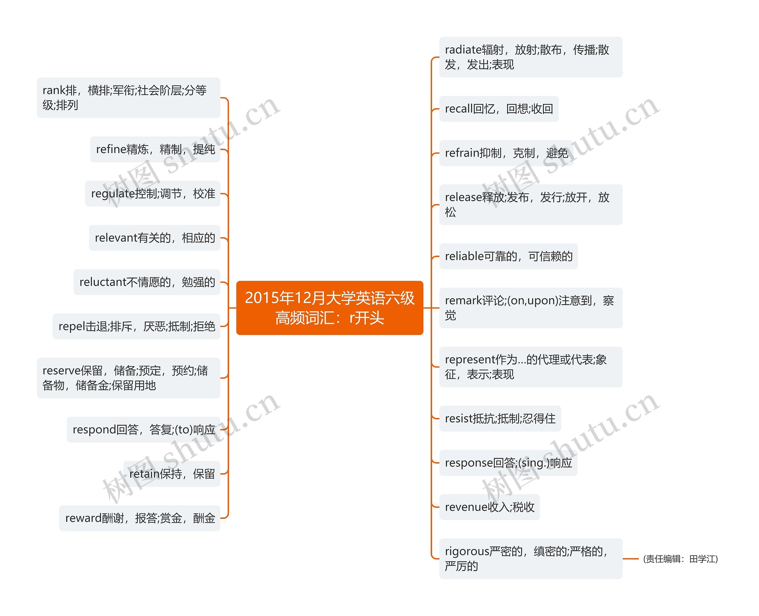 2015年12月大学英语六级高频词汇：r开头