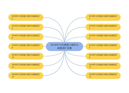 2018年12月英语六级听力高频词汇合集