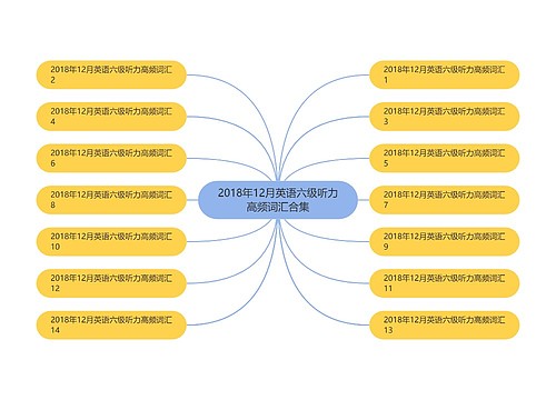 2018年12月英语六级听力高频词汇合集